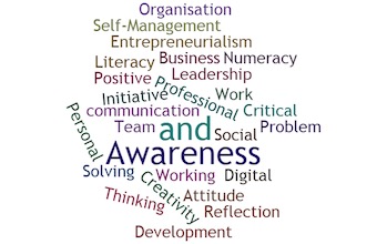 Word cloud including words like Awareness, organisation, self-management, professional and personal