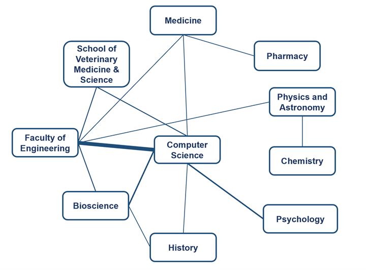 collaborating school pairs