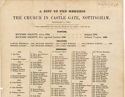 List of members of Castle Gate Church, 1837 (CU/R 2/5/1)