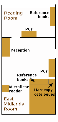 Room plan showing the location of the various reference materials and computers