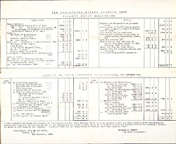 Annual account of The Kingsclere Racing Stables, Ltd., Newbury, Buckinghamshire, 1905 (Pl F10/3/5/3)