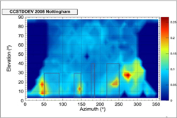 Multipath analysis at station Nottingham, based on one year (2008), of data