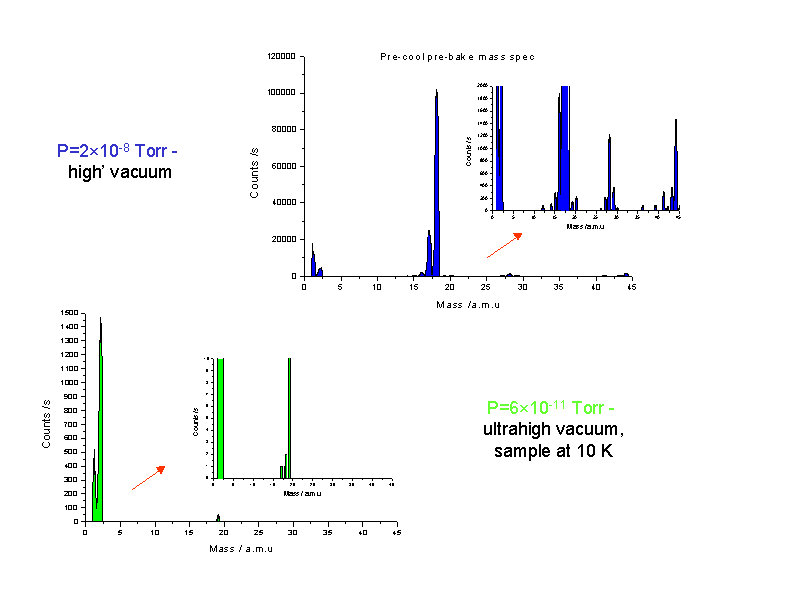 typical mass spectra