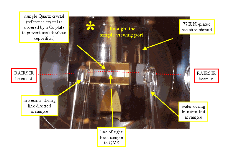 QCM within the UHV chamber