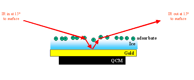 cartoon of RAIRS methodology