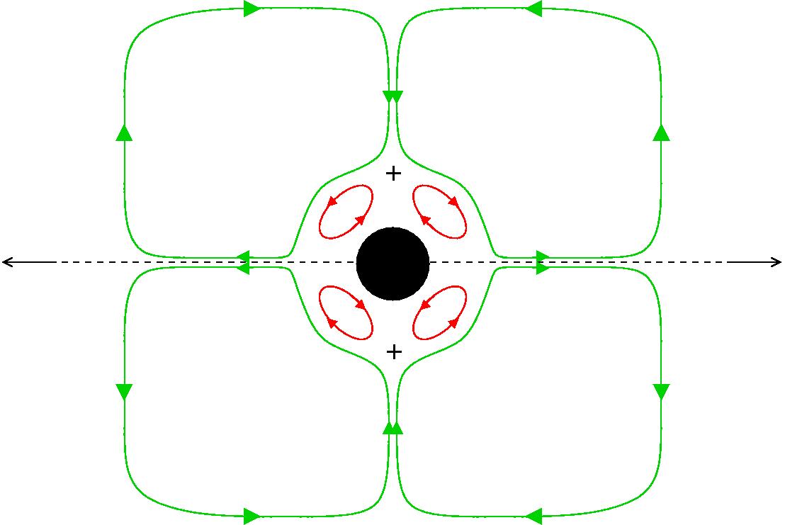 tilt experiment