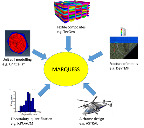 MARQUESS Infographic