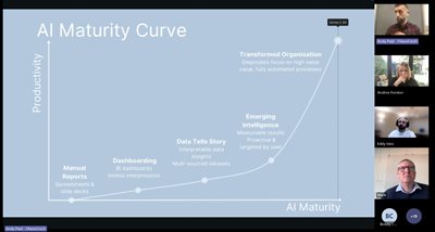 Image depicting the 'AI Maturity Curve' graph discussed by Andy Paul