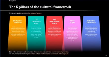 Outlined in this image are the five 'pillars' underpinning Derbyshire's Cultural Framework