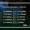 Match Report -Premier Squash League 8th January University of Nottingham VS Newcastle University/ Northumberland