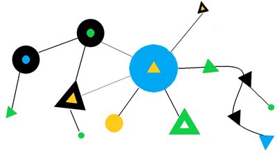 Circles and triangles of different colours and sizes, connected by lines, representing a network