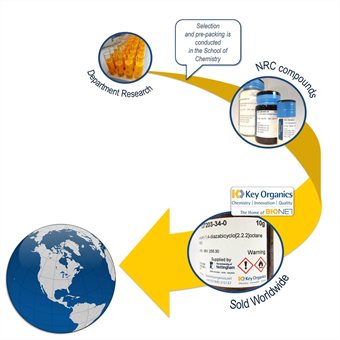 Nottingham Research Chemicals