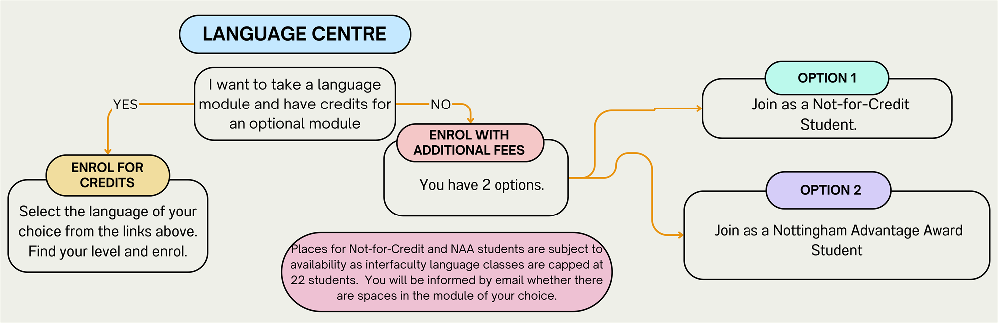 LC Fee Payer Process Banner 2025