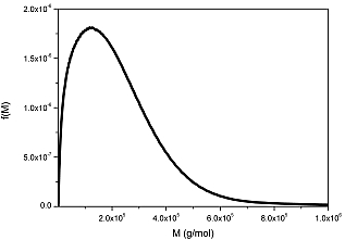 Extended Fujita Approach