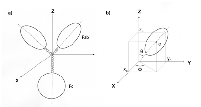 hmodelling2