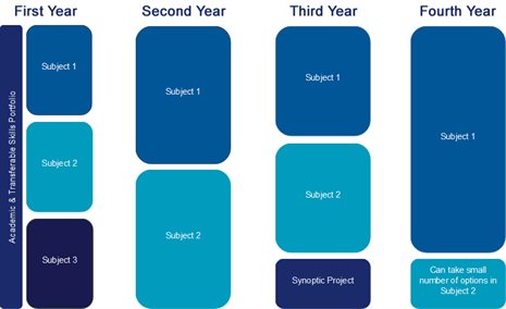 Structure Diagram