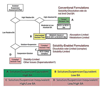 Support Tools in Formulation Development