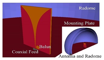 Antenna in a Radome 1