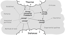 A Survey of the Trajectories Conceptual Framework- Investigating Theory Use in HCI
