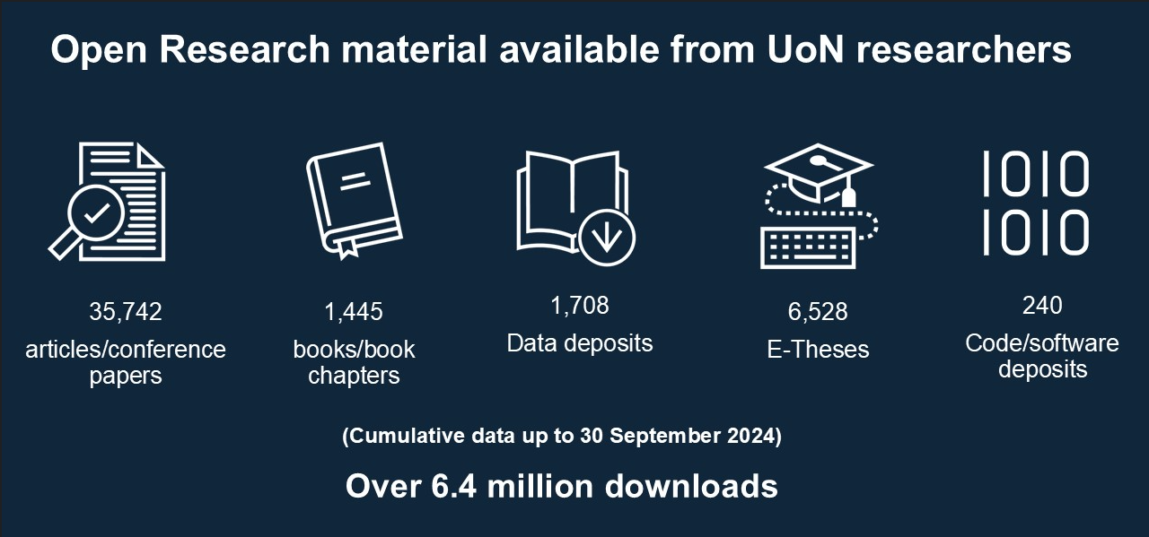 Open research infographic 2024