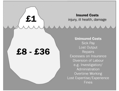 safety accident control and management cost of Nottingham University  Introduction The 1:  Section