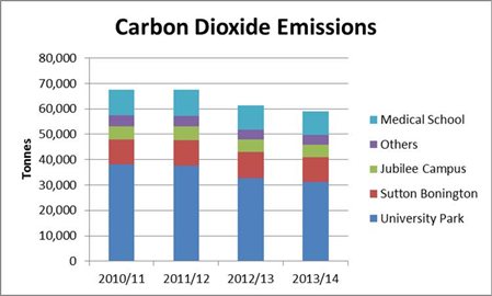 Carbon-emissions-15-01