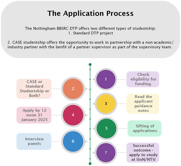 App process 3