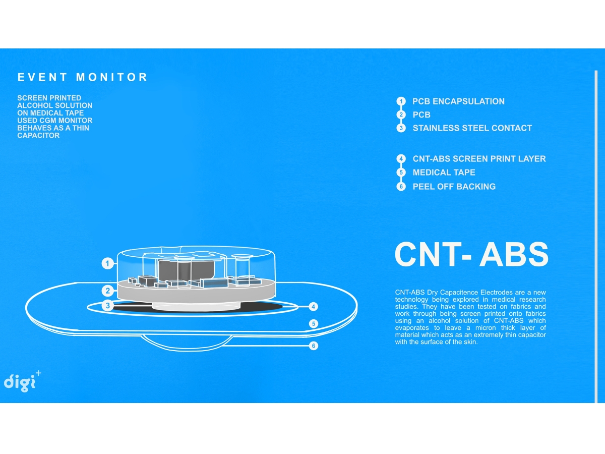 CNT-ABS Dry Capacitence Electrodes technology
