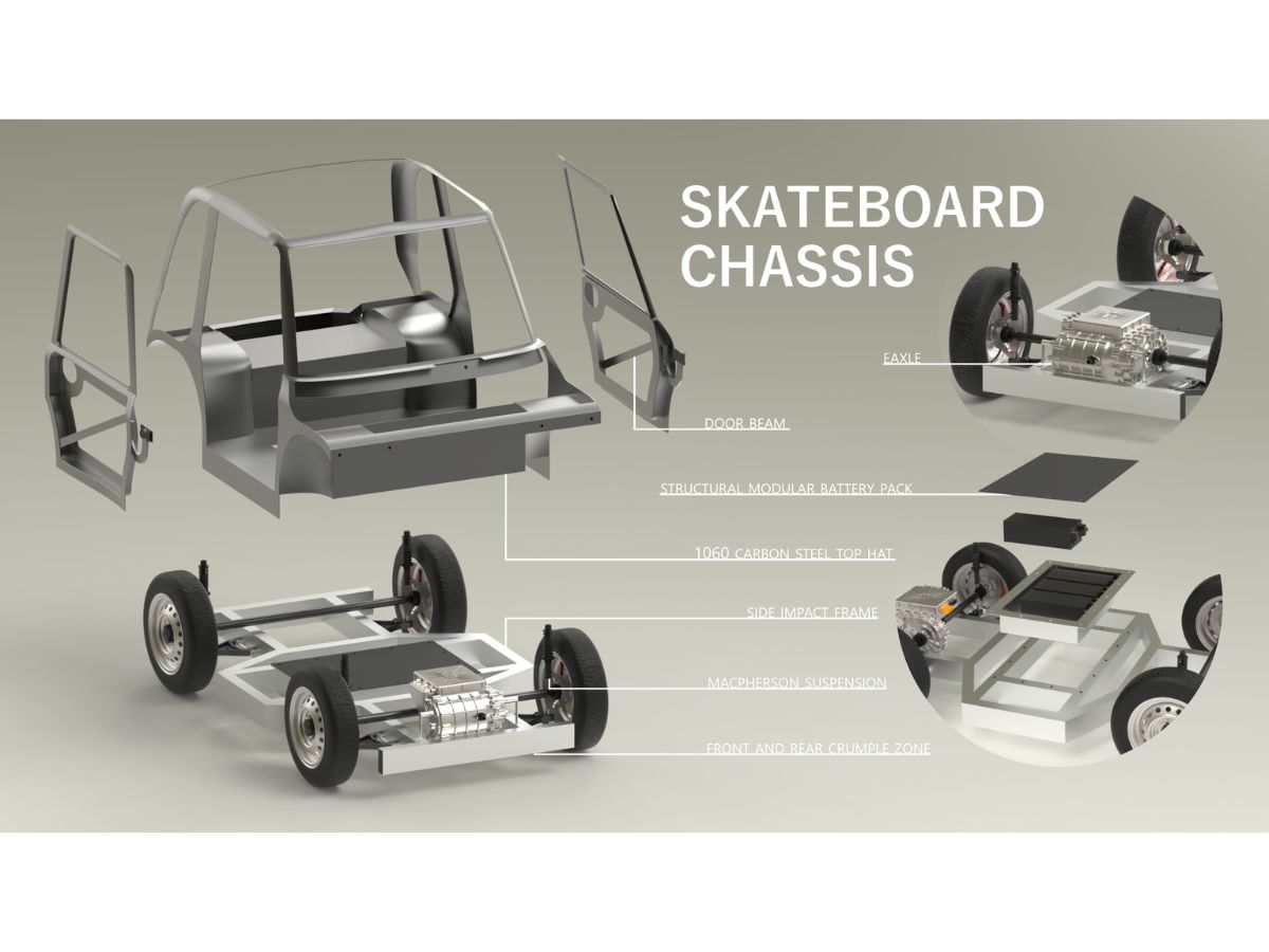 Tatu's structural model