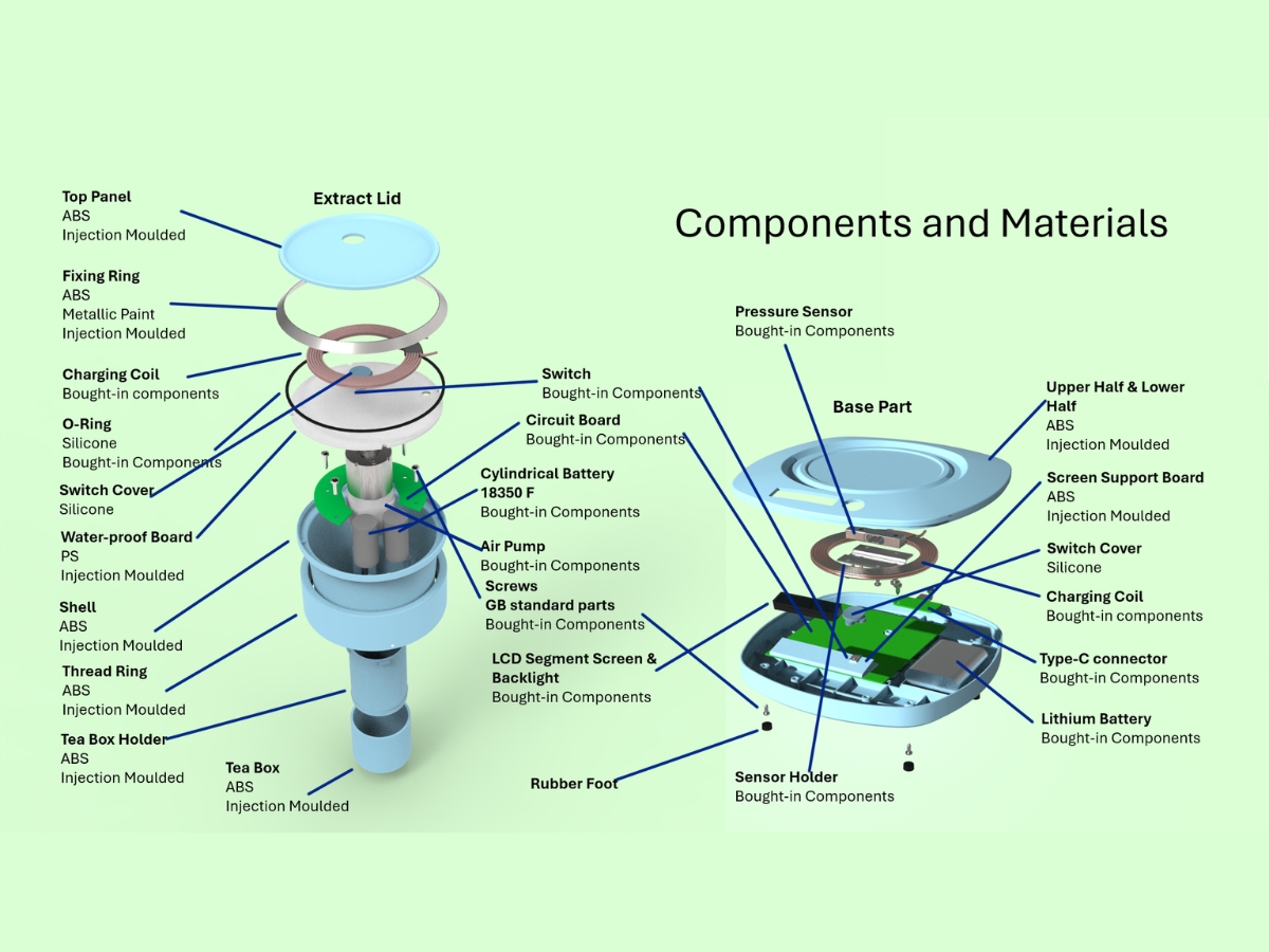 Components and materials of BubbleTea Crafter