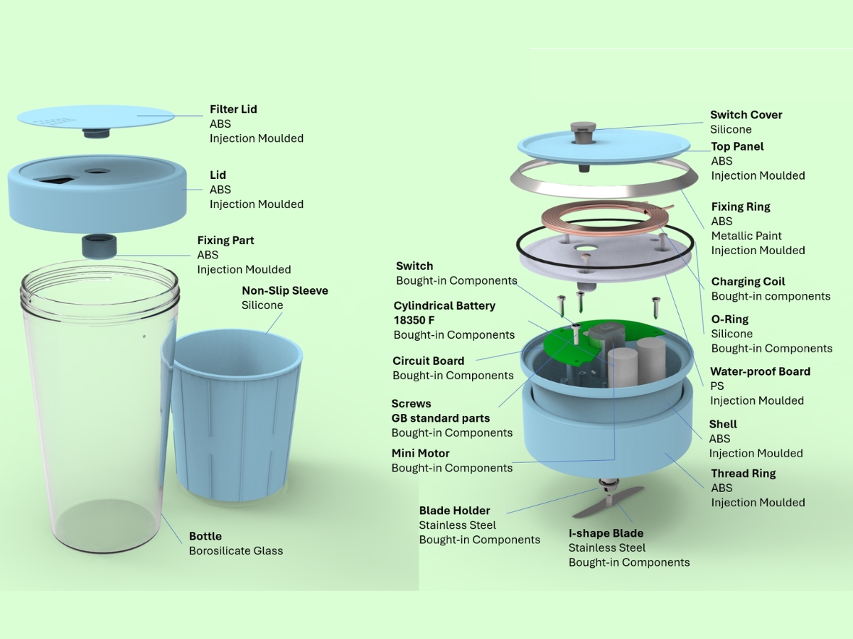 Structural view of the BubbleTea Crafter