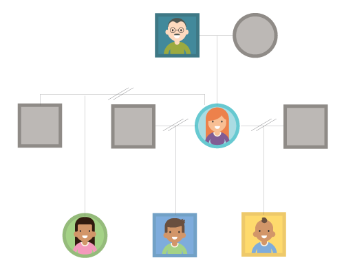 Genogram of Chantelle's family - 0-2 years casestudy