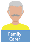 Family carer