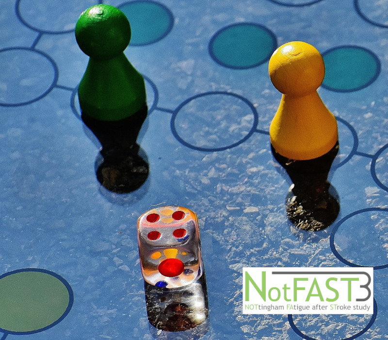 Image of board game, dice and game pieces - includes the Nott-Fast (Nottingham Fatigue after Stroke Study) project logo.