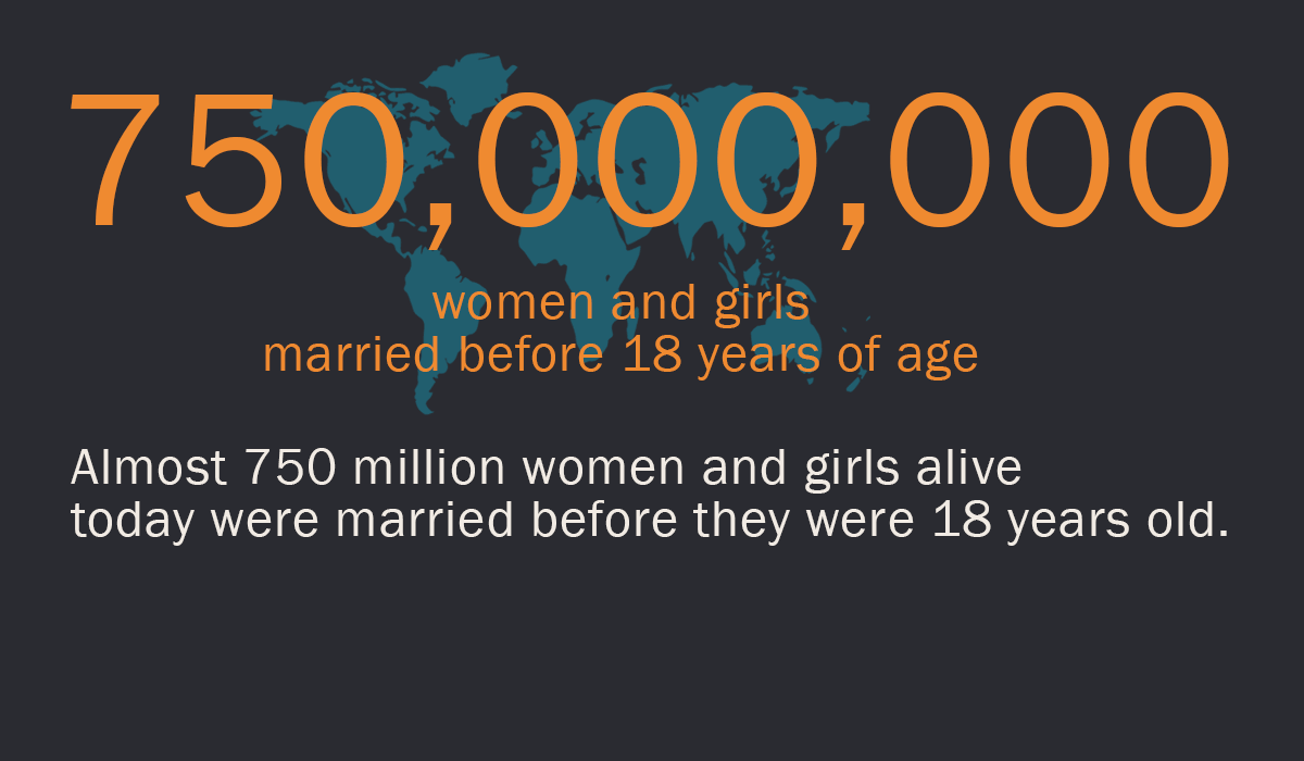 750 million women are married before 18 years old.