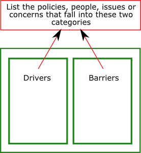 Force field diagram.