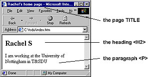 how the HTML code is rendered in the browser